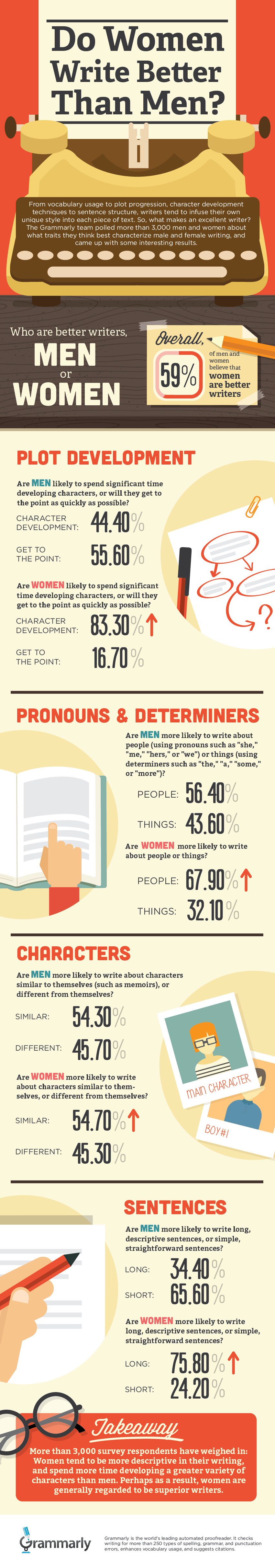 MenvsWomen_Writers_infographic (2)